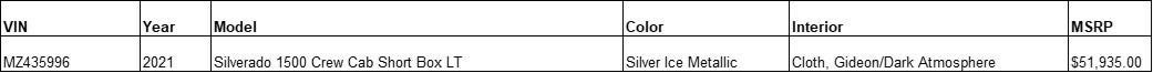 2021 silverdo 1500 Table