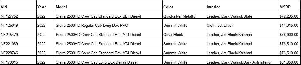 2022 Sierra HD Table